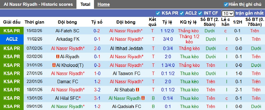 Nhận định, soi kèo Al Nassr vs Arkadag, 01h15 ngày 19/2: Không có bất ngờ - Ảnh 3