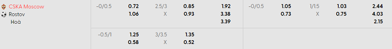 Nhận định soi kèo FC Rostov vs CSKA Moscow, 20h00 ngày 18/2: Khó hoan ca - Ảnh 4