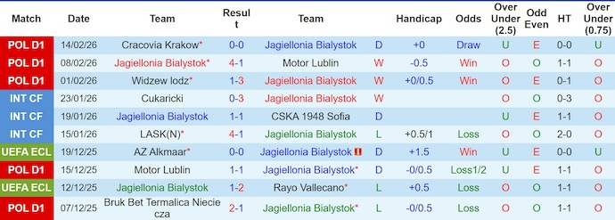 Nhận định, soi kèo Jagiellonia vs Fiorentina, 3h00 ngày 20/2: Chứng tỏ đẳng cấp - Ảnh 1