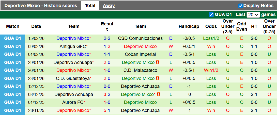 Nhận định, soi kèo Marquense vs Mixco, 9h00 ngày 20/2: Nhạt nhòa - Ảnh 2