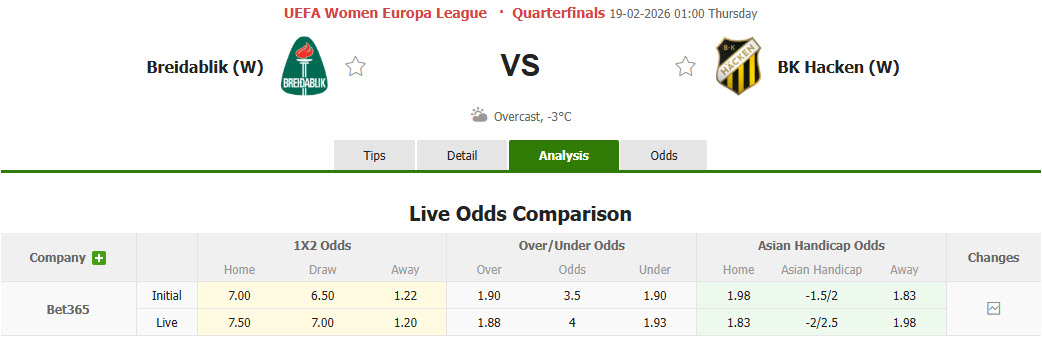 Nhận định, soi kèo Nữ Breidablik vs Nữ Hacken, 01h00 ngày 19/2: Làm chủ cuộc chơi - Ảnh 1