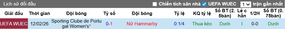 Nhận định, soi kèo Nữ Hammarby vs Nữ Sporting, 01h00 ngày 19/2: Khách bất lực - Ảnh 1