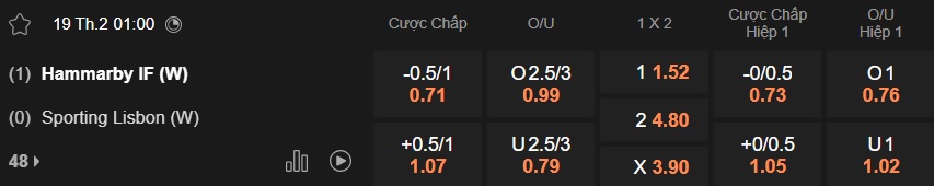 Nhận định, soi kèo Nữ Hammarby vs Nữ Sporting, 01h00 ngày 19/2: Khách bất lực - Ảnh 4