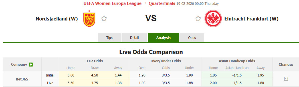 Nhận định, soi kèo Nữ Nordsjaelland vs Nữ Frankfurt, 00h00 ngày 19/2: Không còn hy vọng - Ảnh 1