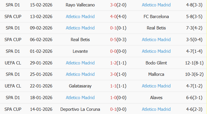 Soi kèo góc Club Brugge vs Atletico Madrid, 3h00 ngày 19/02 - Ảnh 2