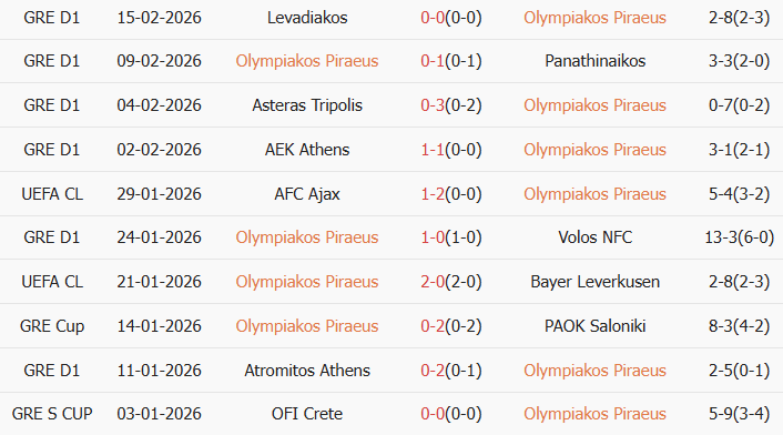 Soi kèo góc Olympiacos vs Leverkusen, 3h00 ngày 19/02 - Ảnh 1