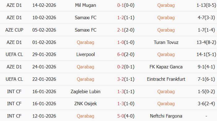 Soi kèo góc Qarabag vs Newcastle, 0h45 ngày 19/02 - Ảnh 1