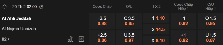 Nhận định, soi kèo Al-Ahli vs Al Najma, 02h00 ngày 20/2: Không có bất ngờ - Ảnh 5