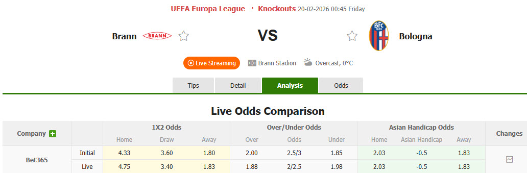 Nhận định, soi kèo Brann vs Bologna, 00h45 ngày 20/2: Khách hài lòng ra về - Ảnh 1