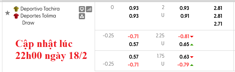 Nhận định, soi kèo Deportivo Tachira vs Deportes Tolima, 7h30 ngày 20/2: Cân bằng - Ảnh 4