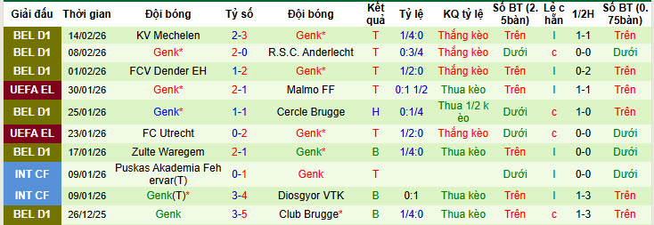 Nhận định, soi kèo Dinamo Zagreb vs Genk, 00h45 ngày 20/2: Dồn toàn lực  - Ảnh 3