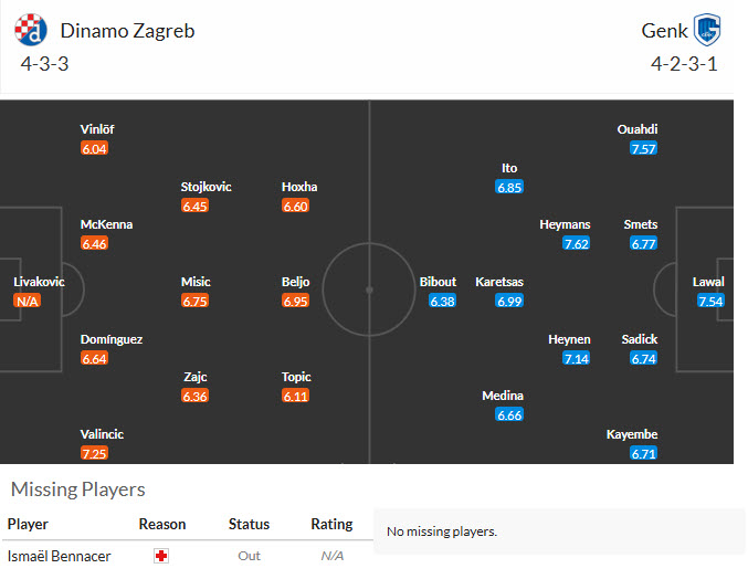 Nhận định, soi kèo Dinamo Zagreb vs Genk, 00h45 ngày 20/2: Dồn toàn lực  - Ảnh 5