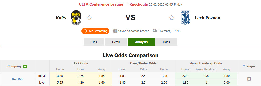 Nhận định, soi kèo KuPS vs Lech Poznan, 00h45 ngày 20/2: May mắn có điểm - Ảnh 1