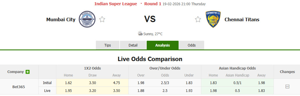 Nhận định, soi kèo Mumbai City vs Chennaiyin, 21h00 ngày 19/2: Khởi đầu suôn sẻ - Ảnh 1