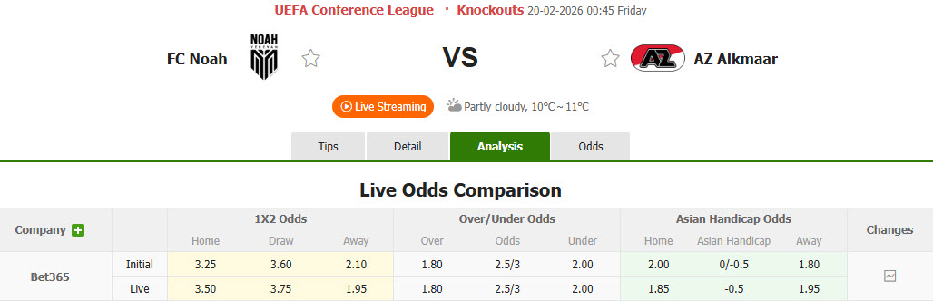 Nhận định, soi kèo Noah vs AZ Alkmaar, 00h45 ngày 20/2: Khách bắt nạt chủ - Ảnh 1