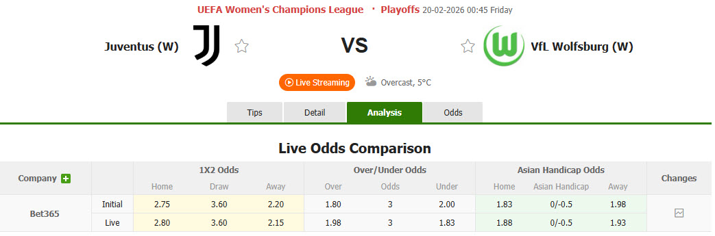 Nhận định, soi kèo Nữ Juventus vs Nữ Wolfsburg, 00h45 ngày 20/2: Bẻ nanh bày sói - Ảnh 1