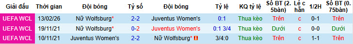 Nhận định, soi kèo Nữ Juventus vs Nữ Wolfsburg, 00h45 ngày 20/2: Bẻ nanh bày sói - Ảnh 4