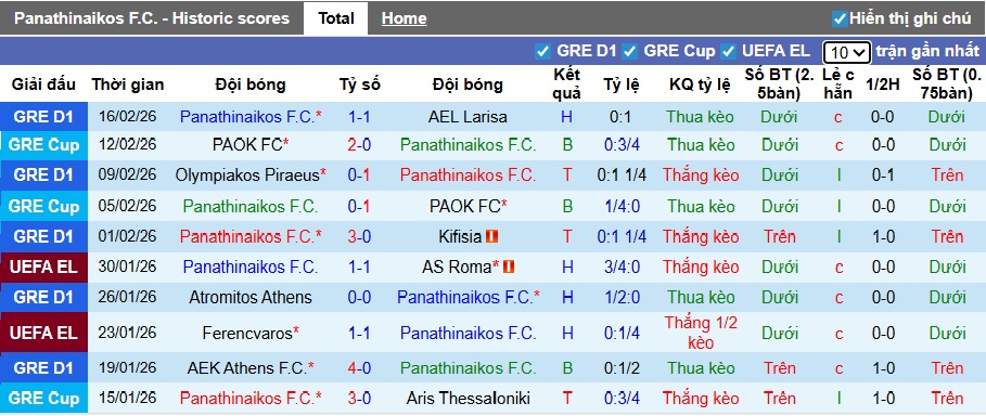Nhận định, soi kèo Panathinaikos vs Viktoria Plzen, 03h00 ngày 20/2: Bất phân thắng bại - Ảnh 3