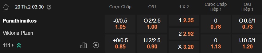 Nhận định, soi kèo Panathinaikos vs Viktoria Plzen, 03h00 ngày 20/2: Bất phân thắng bại - Ảnh 4