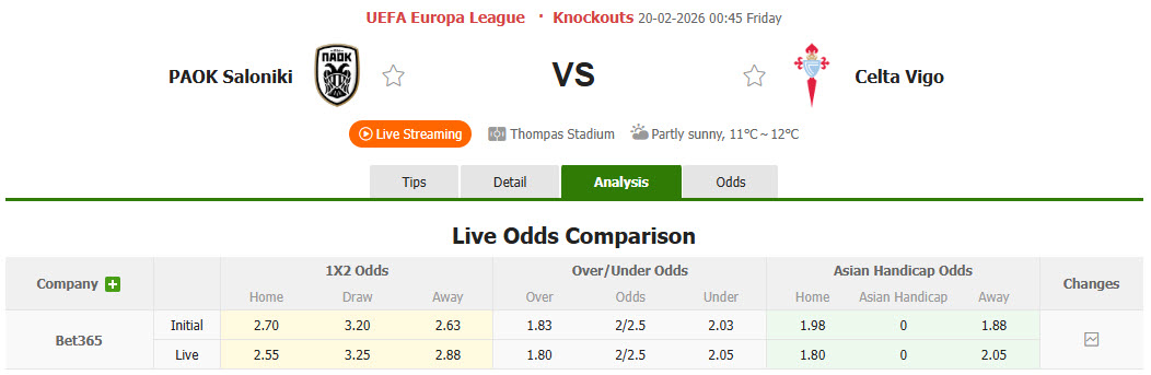 Nhận định, soi kèo PAOK vs Celta Vigo, 00h45 ngày 20/2: Món nợ khó đòi - Ảnh 1