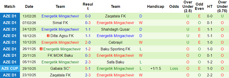 Nhận định soi kèo Safa vs Energetik, 17h30 ngày 19/2: Niềm tin cửa trên - Ảnh 2