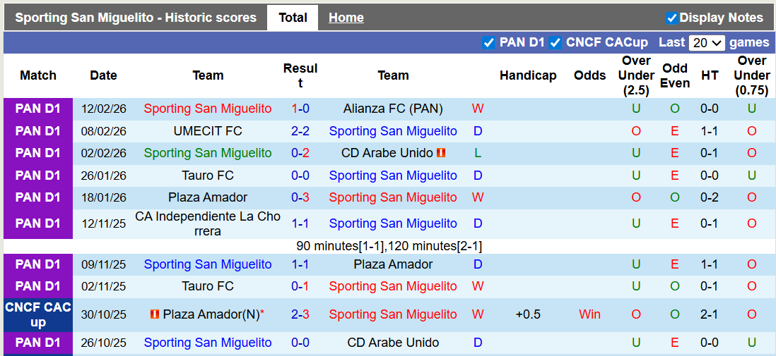 Nhận định, soi kèo San Miguelito vs L.A Galaxy, 8h00 ngày 20/2: Vé sớm cho Galaxy - Ảnh 1