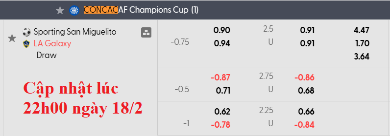 Nhận định, soi kèo San Miguelito vs L.A Galaxy, 8h00 ngày 20/2: Vé sớm cho Galaxy - Ảnh 3