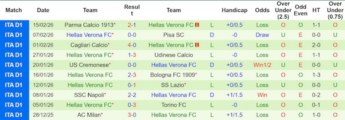 Nhận định, soi kèo Sassuolo vs Verona, 2h45 ngày 21/2: Tận dụng cơ hội - Ảnh 2