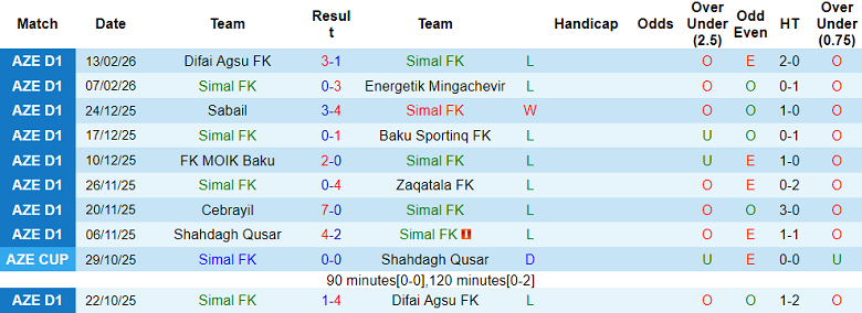 Nhận định soi kèo Simal vs Shahdagh, 18h00 ngày 19/2: Khó tránh - Ảnh 1