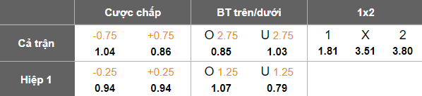 Nhận định soi kèo South Melbourne vs Hume City, 15h30 ngày 19/2: Thắng tiếp - Ảnh 4