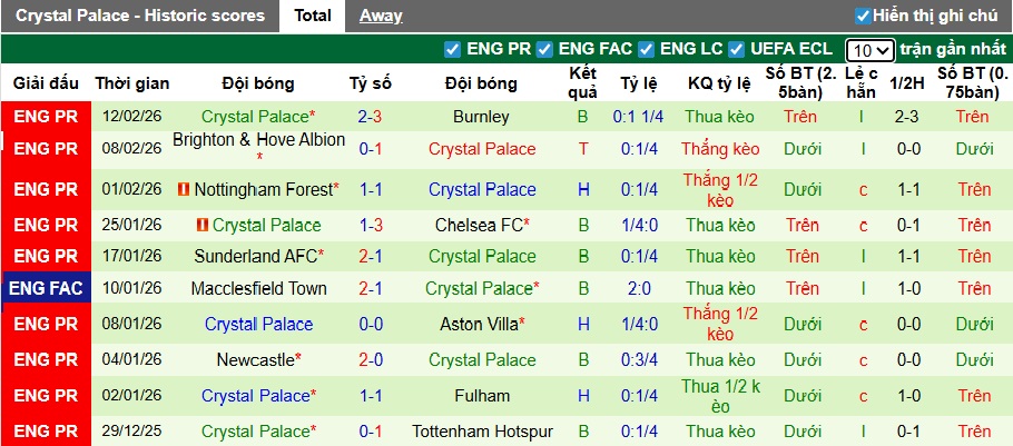 Nhận định, soi kèo Zrinjski Mostar vs Crystal Palace, 00h45 ngày 20/2: Khẳng định sức mạnh - Ảnh 1