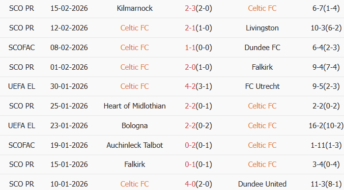 Soi kèo góc Celtic vs Stuttgart, 3h00 ngày 20/02 - Ảnh 1