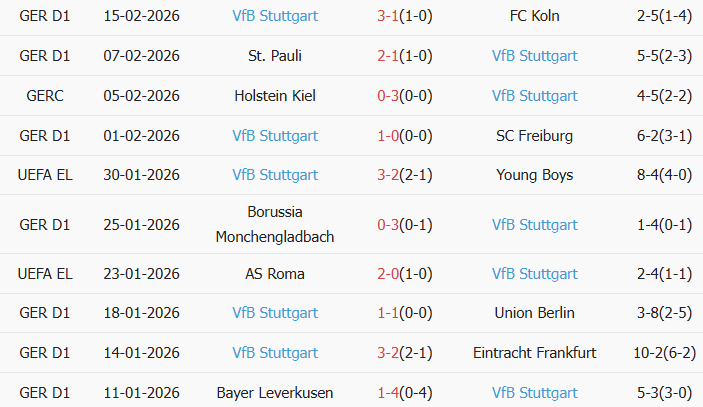 Soi kèo góc Celtic vs Stuttgart, 3h00 ngày 20/02 - Ảnh 2