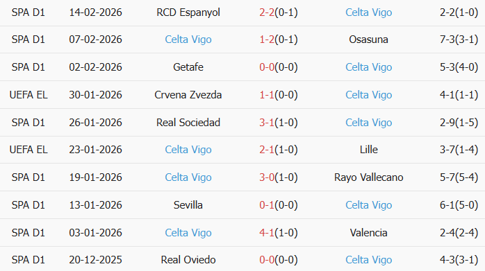 Soi kèo góc PAOK vs Celta Vigo, 0h45 ngày 20/02 - Ảnh 2