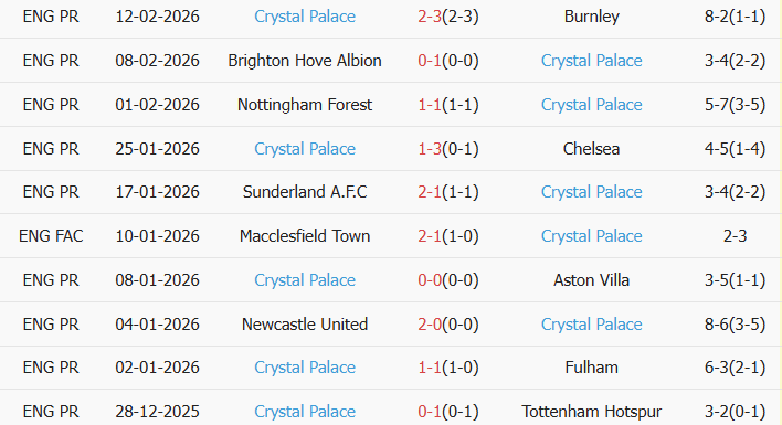 Soi kèo góc Zrinjski Mostar vs Crystal Palace, 0h45 ngày 20/02 - Ảnh 2