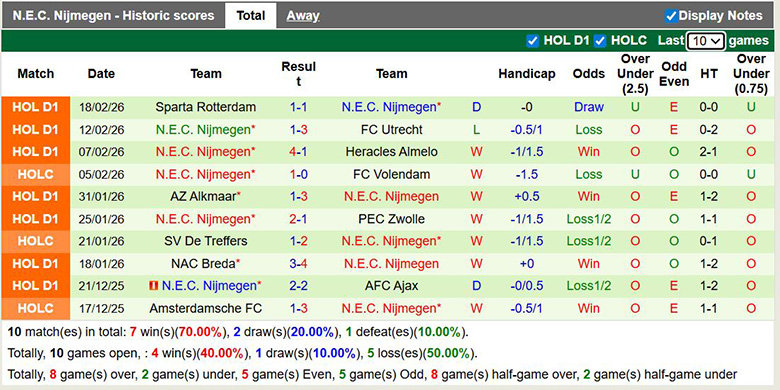 Nhận định, soi kèo Ajax vs Nijmegen, 3h ngày 22/2: Trở lại - Ảnh 8