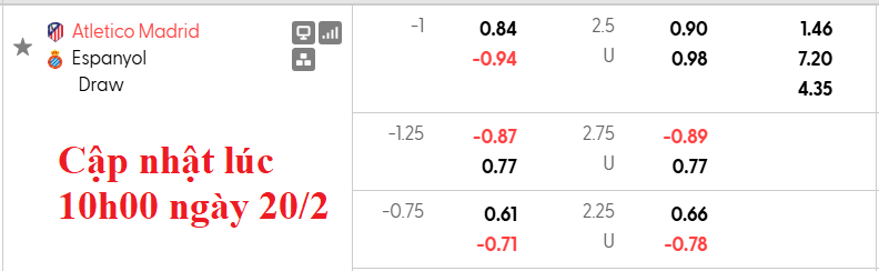 Nhận định, soi kèo Atletico Madrid vs Espanyol, 3h00 ngày 22/2: Khó khăn trước đại chiến - Ảnh 5