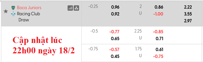 Nhận định, soi kèo Boca Juniors vs Racing Club, 6h00 ngày 21/2: Điều bất ngờ - Ảnh 5