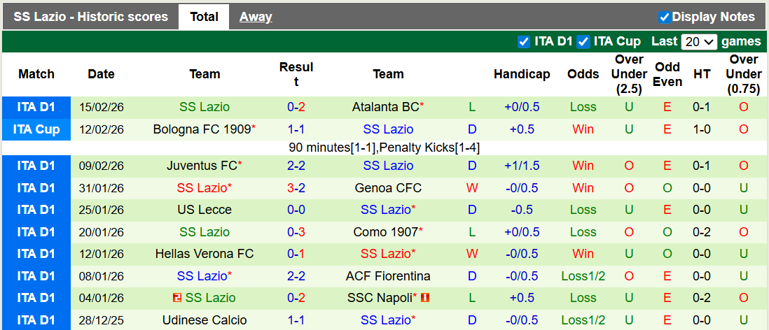 Nhận định, soi kèo Cagliari vs Lazio, 2h45 ngày 22/2: Chủ nhà có điểm - Ảnh 2