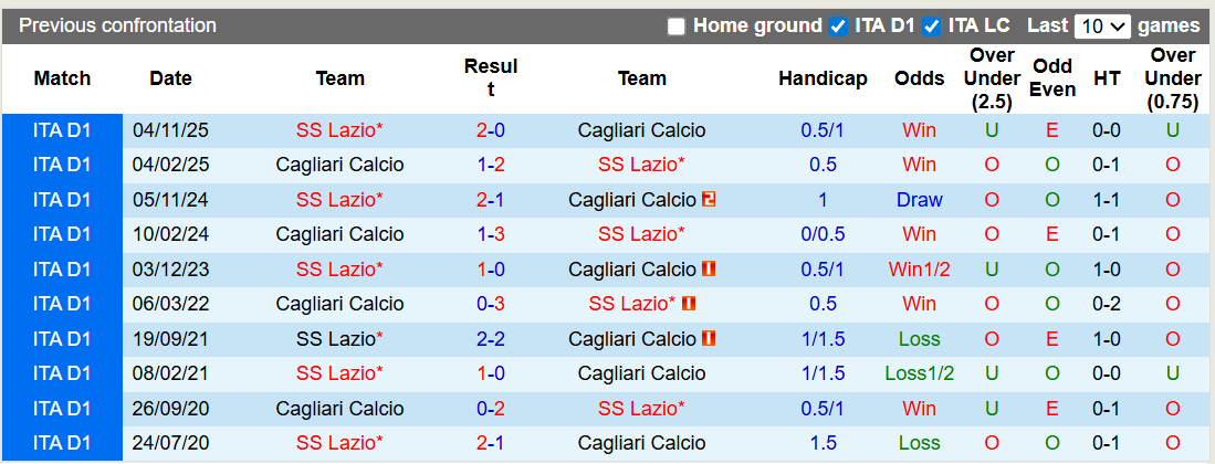 Nhận định, soi kèo Cagliari vs Lazio, 2h45 ngày 22/2: Chủ nhà có điểm - Ảnh 3