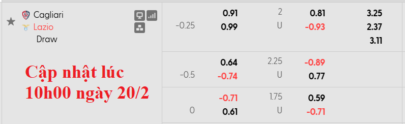 Nhận định, soi kèo Cagliari vs Lazio, 2h45 ngày 22/2: Chủ nhà có điểm - Ảnh 5