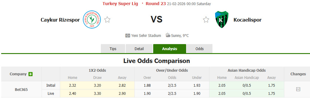 Nhận định, soi kèo Caykur Rizespor vs Kocaelispor, 00h00 ngày 21/2: Tân binh giành điểm - Ảnh 1