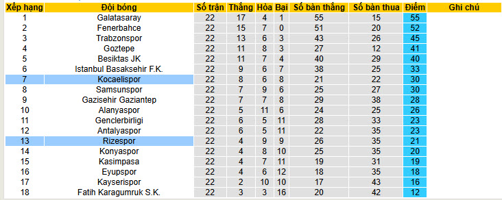 Nhận định, soi kèo Caykur Rizespor vs Kocaelispor, 00h00 ngày 21/2: Tân binh giành điểm - Ảnh 5