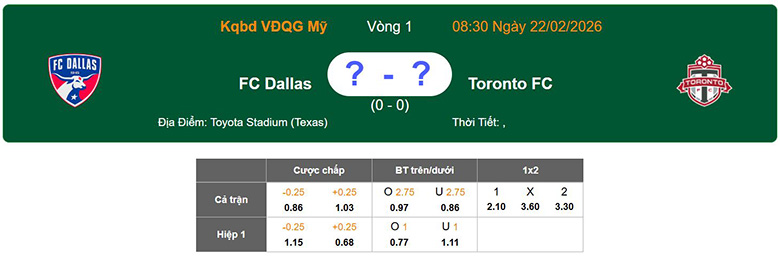 Nhận định, soi kèo Dallas vs Toronto, 8h30 ngày 22/2: Lợi thế sân nhà - Ảnh 1