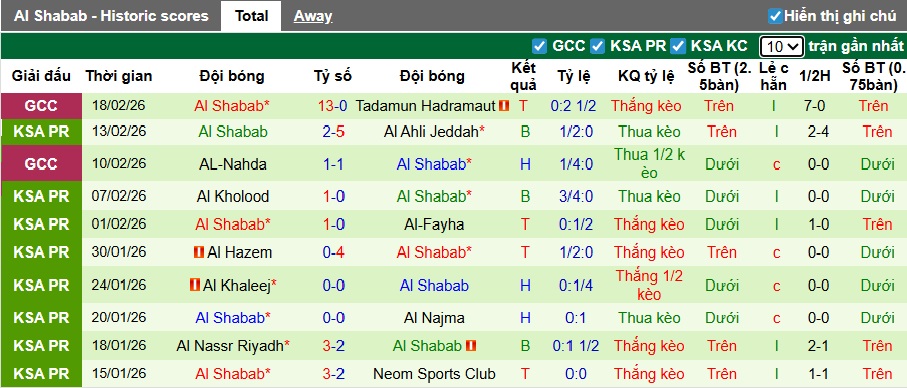 Nhận định, soi kèo Damac vs Al-Shabab, 02h00 ngày 21/2: Vang khúc khải hoàn - Ảnh 3