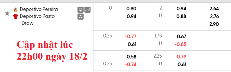 Nhận định, soi kèo Deportivo Pereira vs Deportivo Pasto, 8h30 ngày 21/2: Khách lấn chủ - Ảnh 5