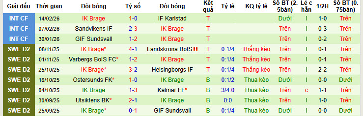 Nhận định, soi kèo Hammarby vs IK Brage, 01h00 ngày 21/2: Khác biệt về đẳng cấp - Ảnh 3
