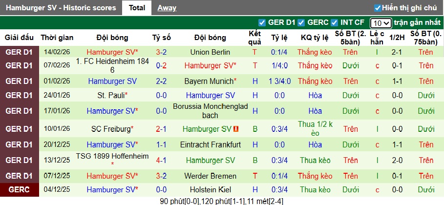 Nhận định, soi kèo Mainz vs Hamburg, 02h30 ngày 21/2: Không dễ cho chủ nhà - Ảnh 3