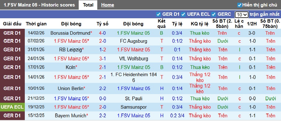 Nhận định, soi kèo Mainz vs Hamburg, 02h30 ngày 21/2: Không dễ cho chủ nhà - Ảnh 4