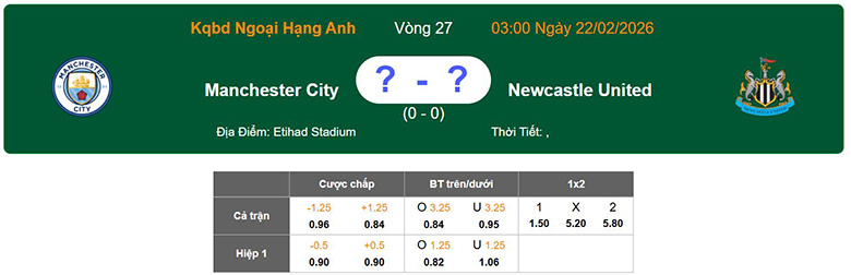Nhận định, soi kèo Man City vs Newcastle, 3h ngày 22/2: Vùi dập - Ảnh 1